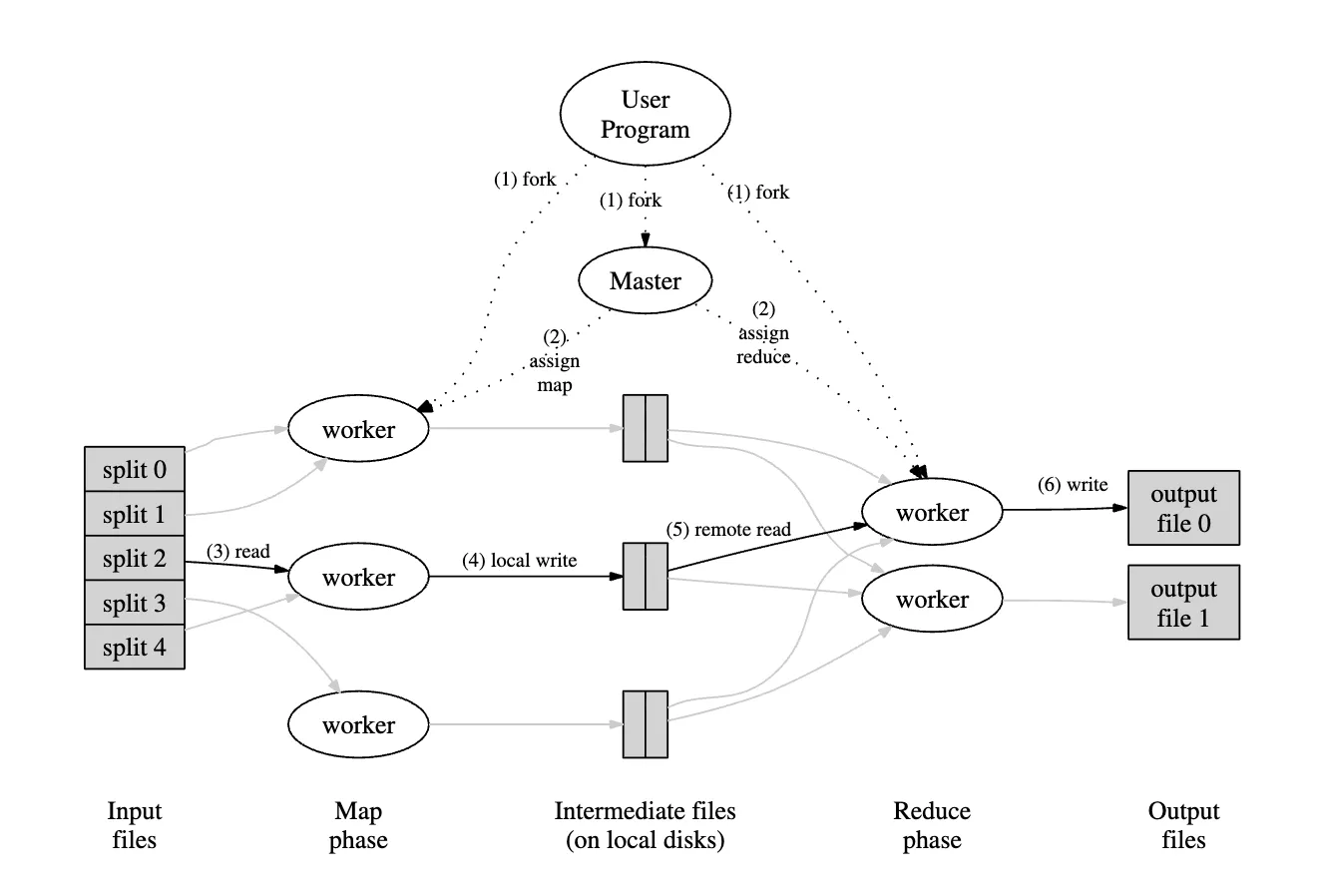 figure1